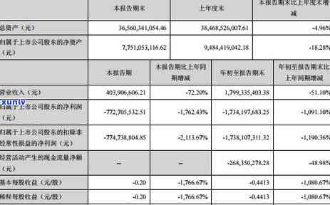 华信财不还会冻结吗，华信财逾期未还：账户是不是会冻结？