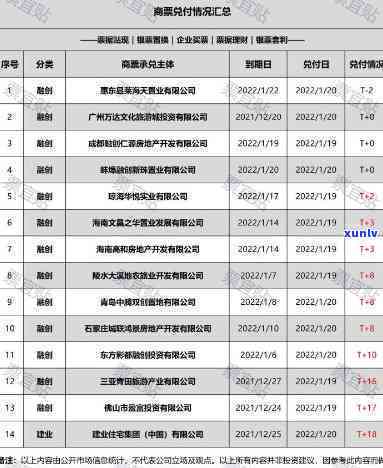 华商票十月份能否兑付？最新进展与答案