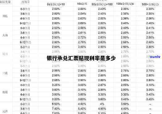 华商票贴现率：一般多少？