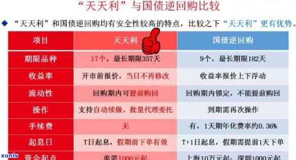 中信天天利财：怎样计息、一天收益及赎回？