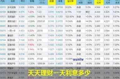 中信天天利财：怎样计息、一天收益及赎回？