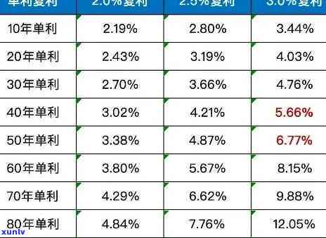 中信天天利财：怎样计息、一天收益及赎回？