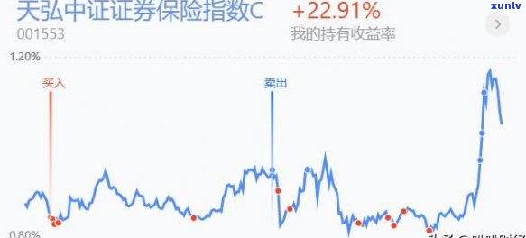 中信天天利财：怎样计息、一天收益及赎回？