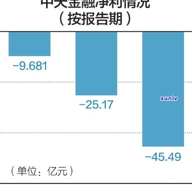 中信天天利财逾期-中信的天天利财28天到期了