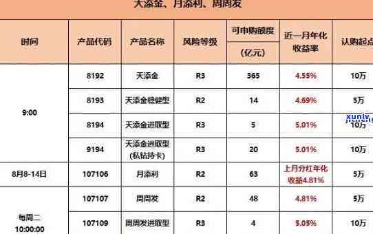 中信天天利财逾期-中信的天天利财28天到期了