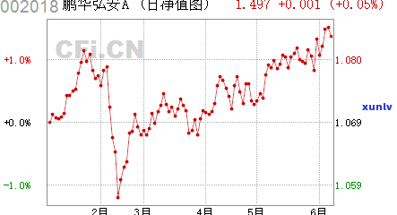 华信财逾期记录-华信财逾期说要调查我的经济收入是真的吗