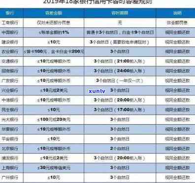 华银行逾期多久会作用信用记录？