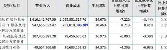 华信财逾期查询-华信财逾期说要调查我的经济收入是真的吗