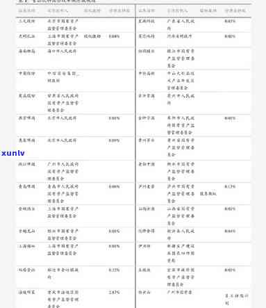 橘子价格表今日价格行情最新，最新今日行情：橘子价格表一览