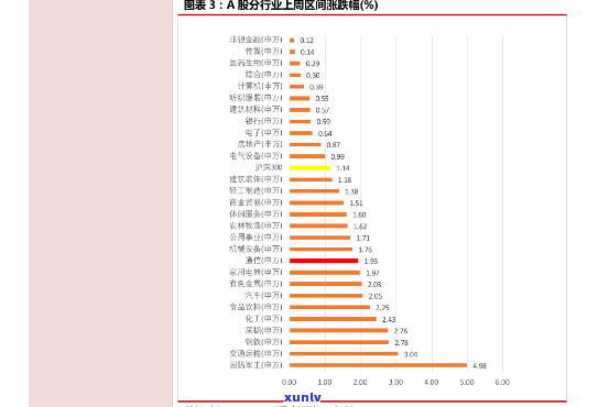 橘子价格表今日价格行情最新，最新今日行情：橘子价格表一览