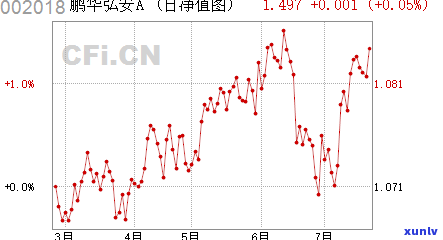 华信财不还会冻结吗，华信财逾期未还款是不是会冻结账户？