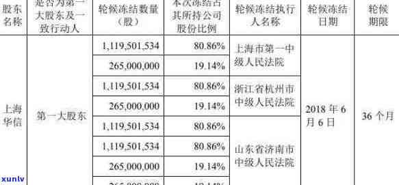 华信财不还会冻结吗，华信财逾期未还款是不是会冻结账户？