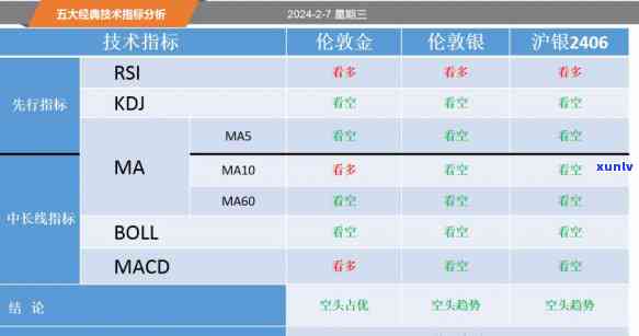 黄金价今日价格多少钱一克？2024年金价走势预测