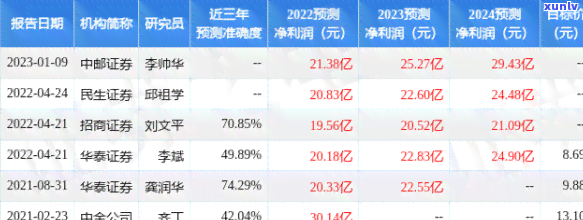 黄金价今日价格多少钱一克？2024年金价走势预测