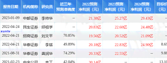 黄金价今日价格多少钱一克？2024年金价走势预测