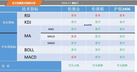 黄金价今日价格多少钱一克？2024年金价走势预测