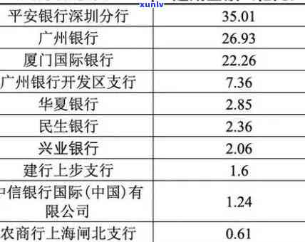 华银行逾期债务-华银行逾期债务怎么还