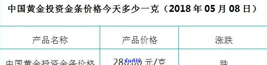 中国黄金官网今日价格多少钱一克，最新！中国黄金官网今日金价查询，一克多少钱？