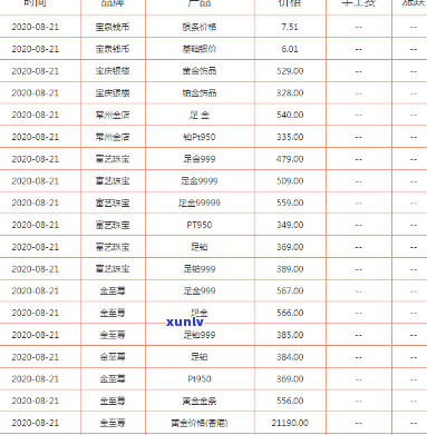 今日价格多少钱一克-黄金价今日价格多少钱一克