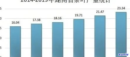 2021茶青价格，2021年茶青市场价格走势分析与预测