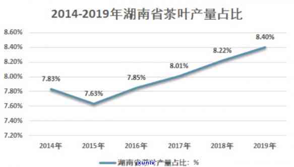 2021茶青价格，2021年茶青市场价格走势分析与预测