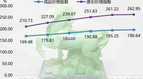 今年翡翠生意如何？热度、价格及市场走势解析