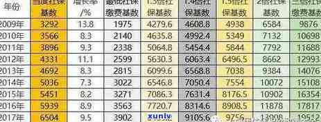 上海医保过缴费期解决  全攻略