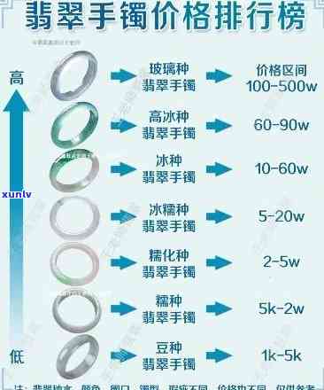 翡翠定制价格全解：详细报价表及多少预算合适？