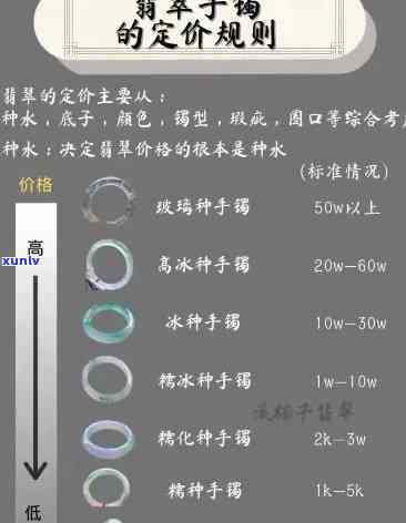 翡翠定制价格全解：详细报价表及多少预算合适？