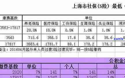 上海医保逾期参保-上海医保逾期参保怎么办