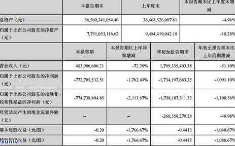 华信用逾期1天会怎样，华信用：逾期1天会产生哪些结果？