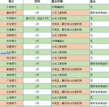 上海银行逾期-上海银行逾期多久更新