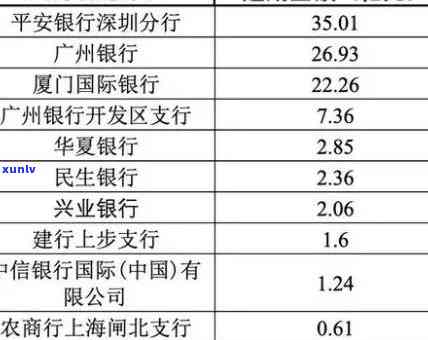 华银行逾期计算公式及表格