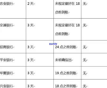 华银行逾期计算-华银行逾期计算公式