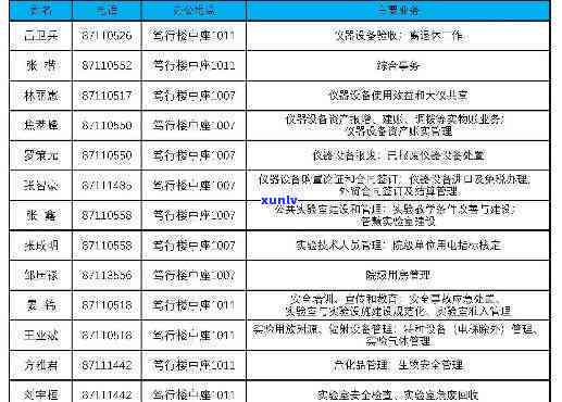 查询上海宏正融资租赁    及联系方法