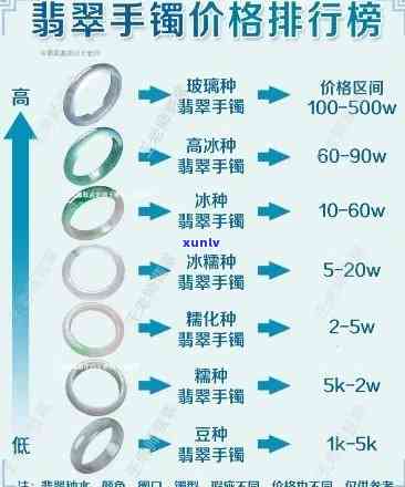 墨绿翡翠价格全解析：手镯、价格表一网打尽