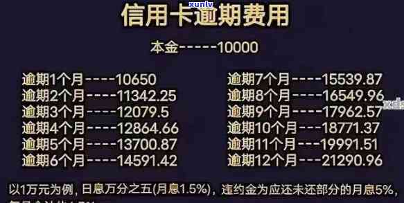 中信信用卡5000逾期，逾期未还，中信信用卡欠款达5000元，需尽快还款！