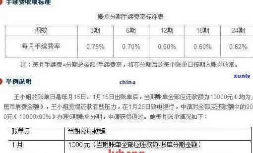 中信信用卡5000逾期，逾期未还，中信信用卡欠款达5000元，需尽快还款！