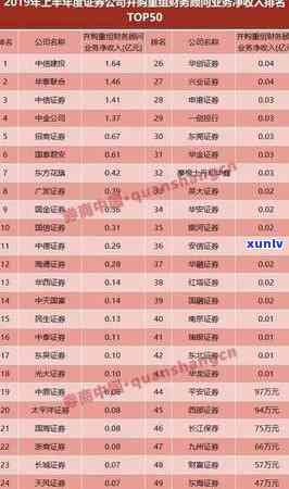 中信银行信用卡5000逾期利息计算  及金额解析