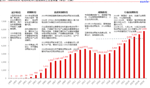 中信银行信用卡5000逾期利息计算  及金额解析