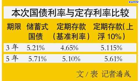 光大国债利率查询：最新利率是多少？