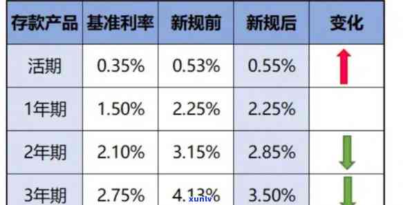 光大国债利率查询：最新利率是多少？