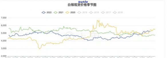 实时更新：上海白银今日价格走势图表及最新行情