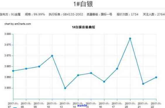 上海白银网今日价格-上海白银网今日价格查询