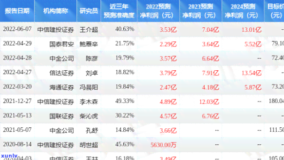 中信银行逾期2年-中信银行逾期2年以后的回款率是多少