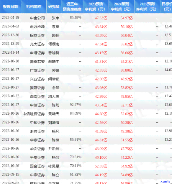 中信银行逾期2年-中信银行逾期2年以后的回款率是多少