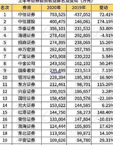 中信建投证券连续九年被评为什么，中信建投证券再次荣获殊荣，连续九年获评业界领先