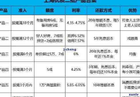 上海富友旗下贷款的，方便快捷的贷款选择：上海富友旗下的贷款