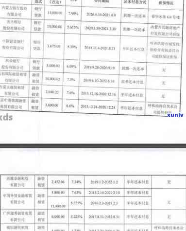 光大逾期三年未还，或将面临当地起诉与上门取证