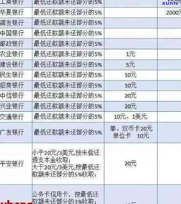 光大逾期3个月2万能分多少期？逾期三个月还能协商还款吗？逾期未还今日还2000